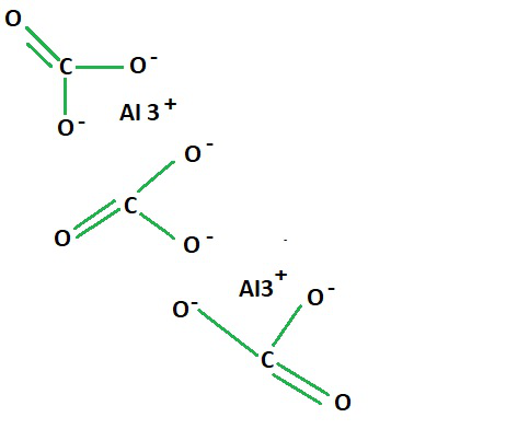 Aluminium Carbonate Formula