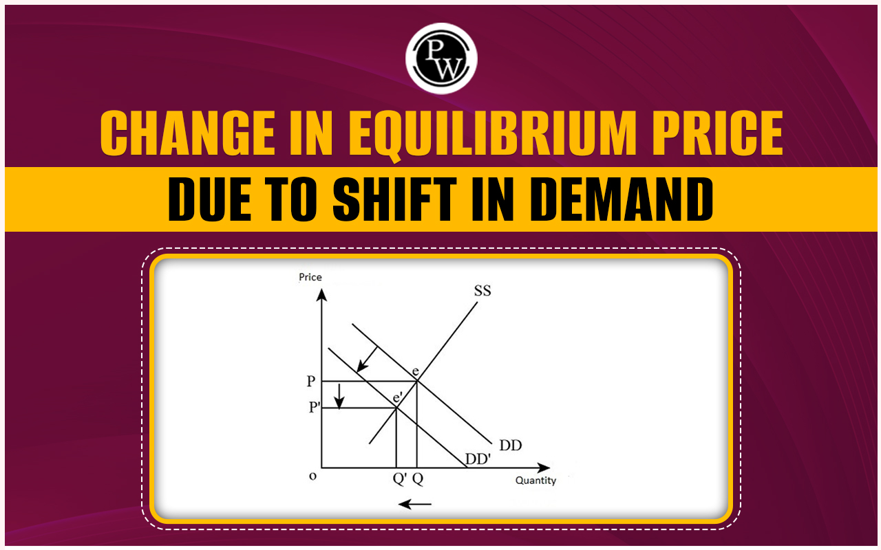 Change In Equilibrium Price Due To Shift In Demand