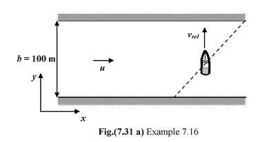 Relative Velocity