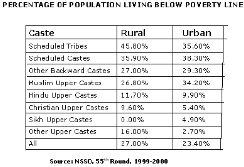 Religion, Communalism And Politics