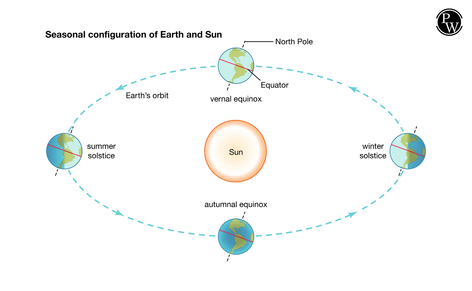 Summer Solstice 2024