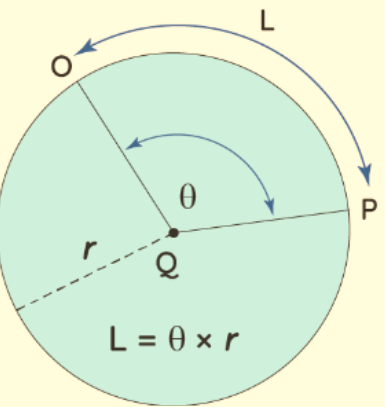 arc length formula