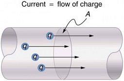 Electric Currents
