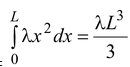 Moment Of Inertia