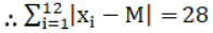 NCERT Soluitons for Class 11 Maths Chapter 15 Statistics Image 5