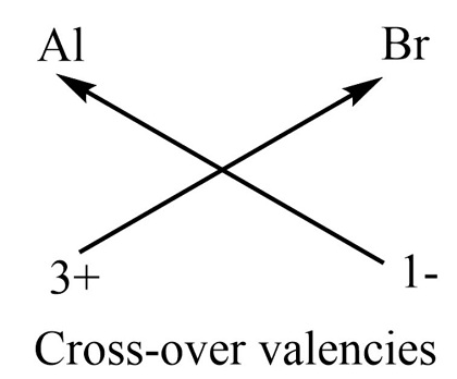 Aluminium Bromide Formula - Ionic Compound