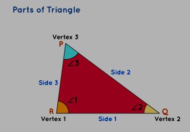 Parts of Triangle