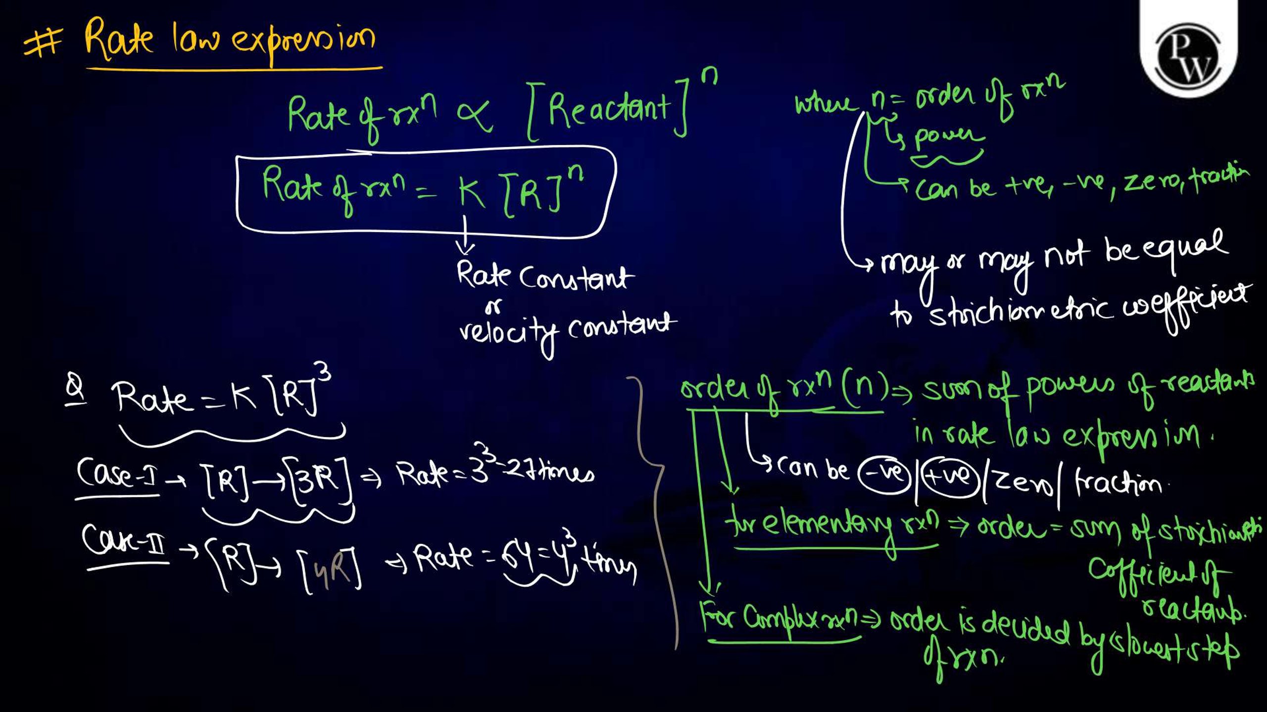 Chemical Kinetics Notes for NEET
