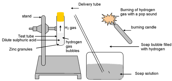 acid bases and salts