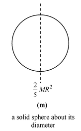Moment Of Inertia