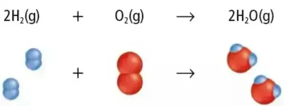 Water Formula Equation