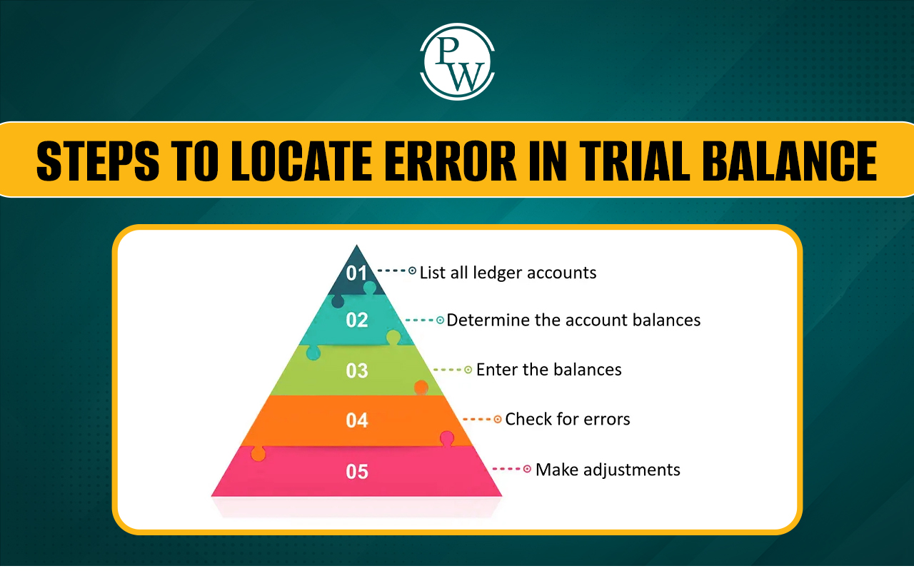 Steps to Locate Errors in a Trial Balance