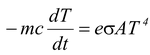 Heat Radiation