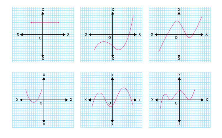 ncert solutions class 10 chapter 2-1 Ncert solutions class 10 chapter 2-1
