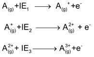 Ionization Potential Or Ionization Energy