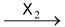 Methods Of Preparation Of Alkyl Halides