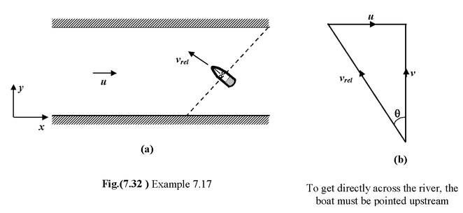Relative Velocity