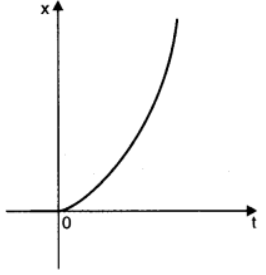 NCERT Solutions for Class 11 Physics 
