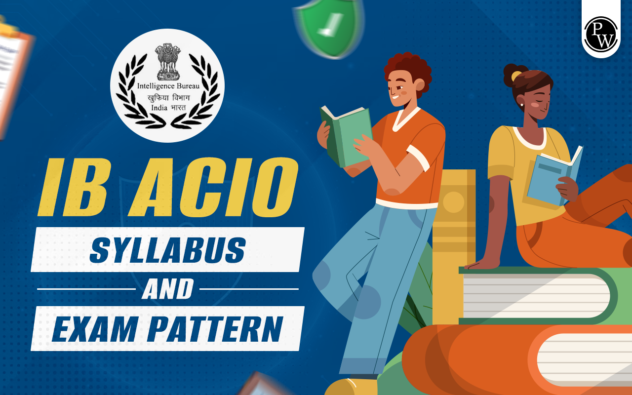 IB ACIO Syllabus 2025