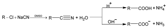 General Methods Of Preparation