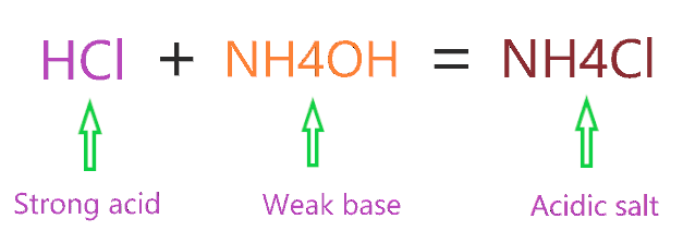 Ammonium Chloride Formula - Acid and Base