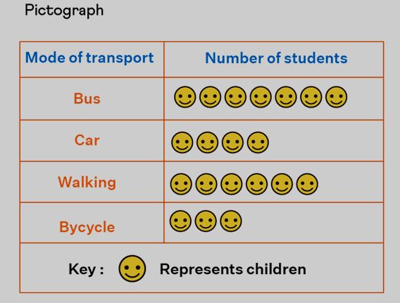Pictographs