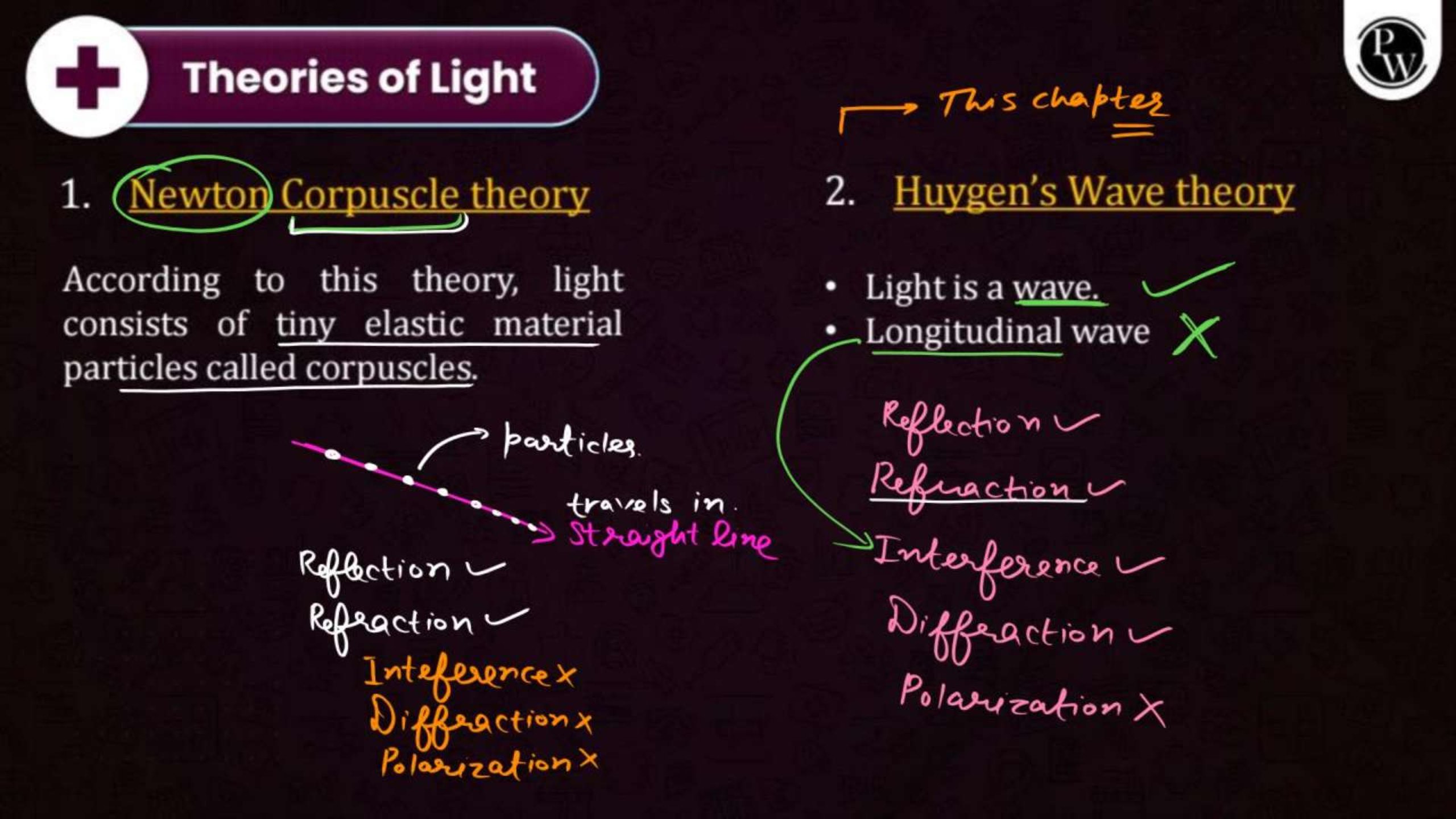 Waves Optics NEET Notes