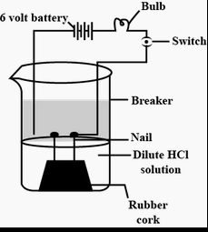 NCERT Solutions for Class 10 Science Acids, Bases and Salts/image010.png