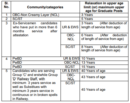 Station Master Age Relaxation