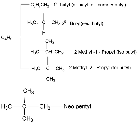 Naming Of Hydrocarbon