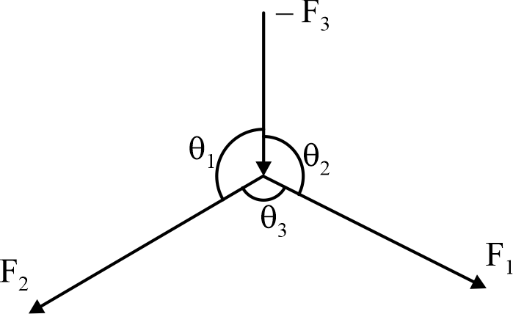 Application of Lami's Theorem