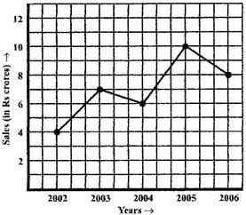 Introduction to Graphs/image004.jpg