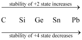 chapter 11- p- Block Elements