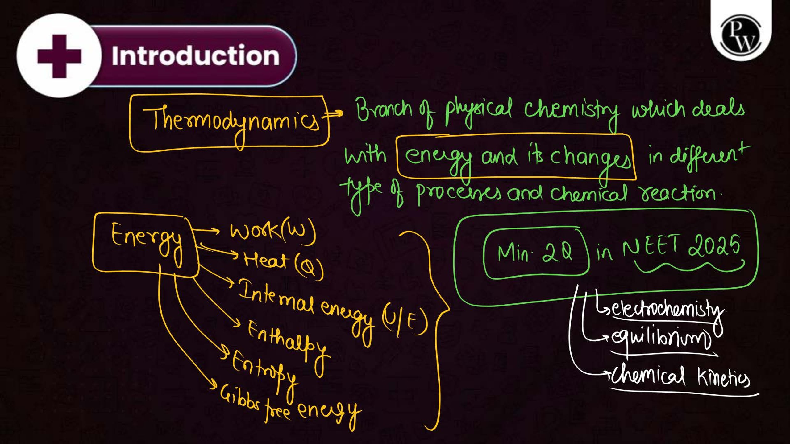 Thermodynamics NEET Notes