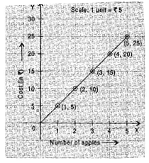 Introduction to Graphs/image001.png