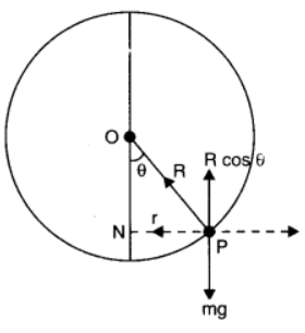 NCERT Solutions for Class 11  Physics Chapter 5 - Laws Of Motion
