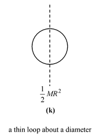 Moment Of Inertia