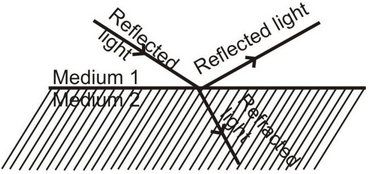 Electromagnetic wave