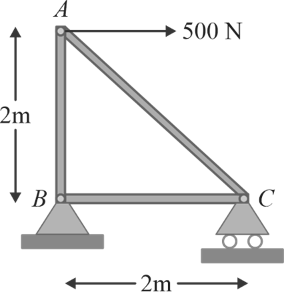 Truss Problem