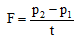 IMPULSES OF FORCE