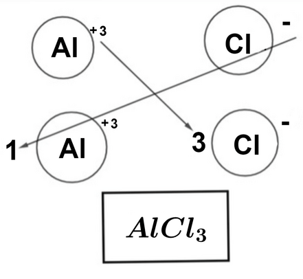Aluminium Chloride Formula Valency