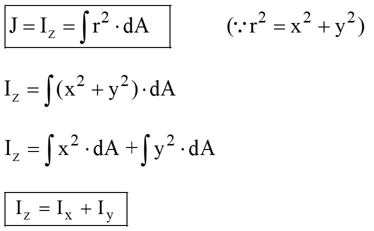 Polar moment of inertia