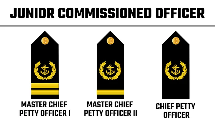 Junior-commissioned-officers