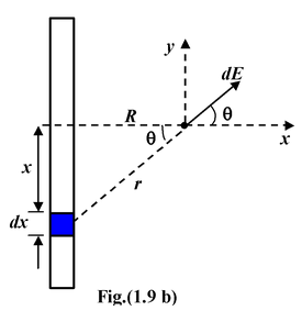 Electric Field