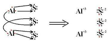 Aluminum Sulfide Formula Unit