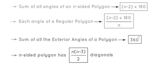 Polygon Formula