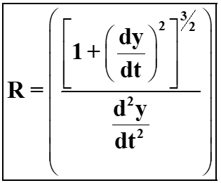 Radius of curvature