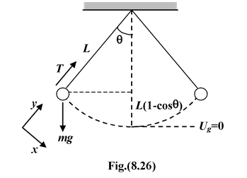 conservation of mechnical energy