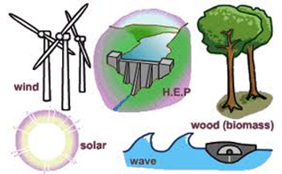 renewable resources