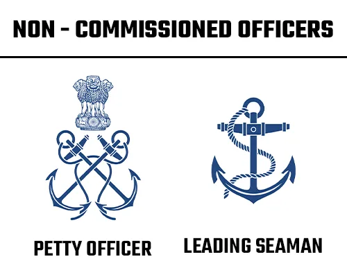 non-commissioned-officer